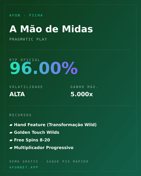 Ficha técnica de A Mão de Midas: RTP, volatilidade e ganho máximo na Playup