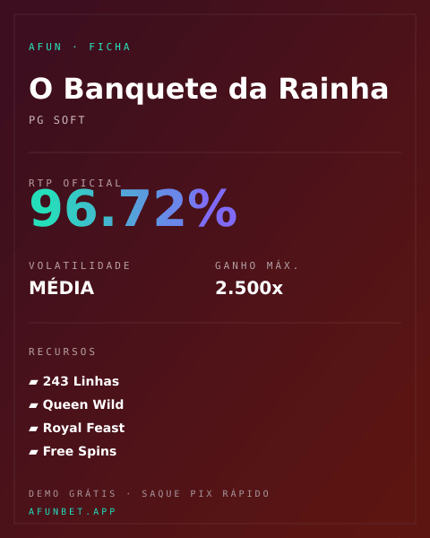 Ficha técnica de O Banquete da Rainha: RTP, volatilidade e ganho máximo na Playup