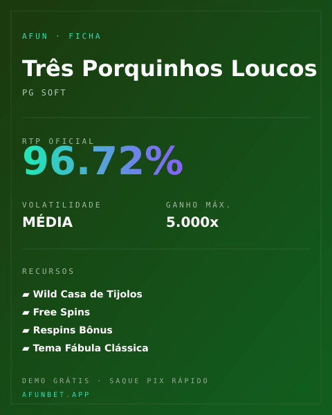 Ficha técnica de Três Porquinhos Loucos: RTP, volatilidade e ganho máximo na Playup