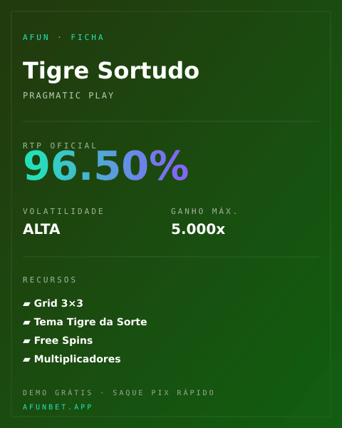 Ficha técnica de Tigre Sortudo: RTP, volatilidade e ganho máximo na Playup