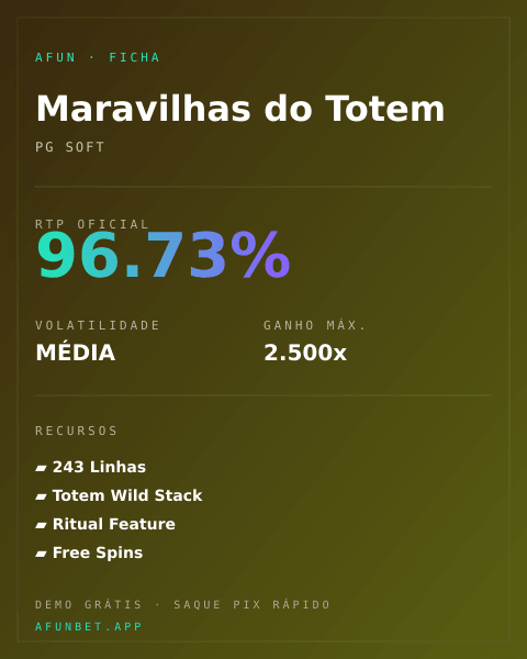 Ficha técnica de Maravilhas do Totem: RTP, volatilidade e ganho máximo na Playup
