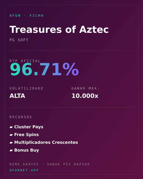 Ficha técnica de Treasures of Aztec: RTP, volatilidade e ganho máximo na Playup