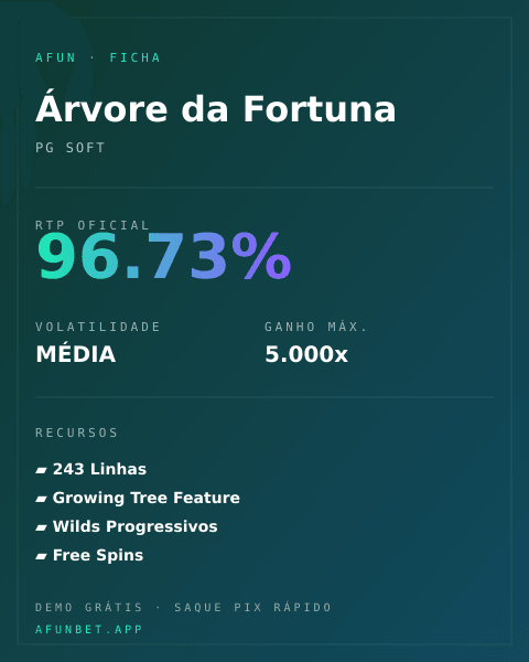 Ficha técnica de Árvore da Fortuna: RTP, volatilidade e ganho máximo na Playup