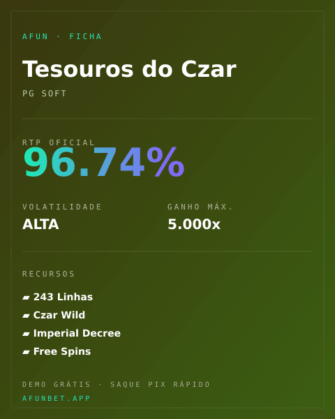 Ficha técnica de Tesouros do Czar: RTP, volatilidade e ganho máximo na Playup