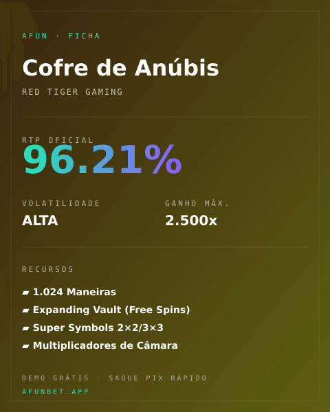 Ficha técnica de Cofre de Anúbis: RTP, volatilidade e ganho máximo na Playup