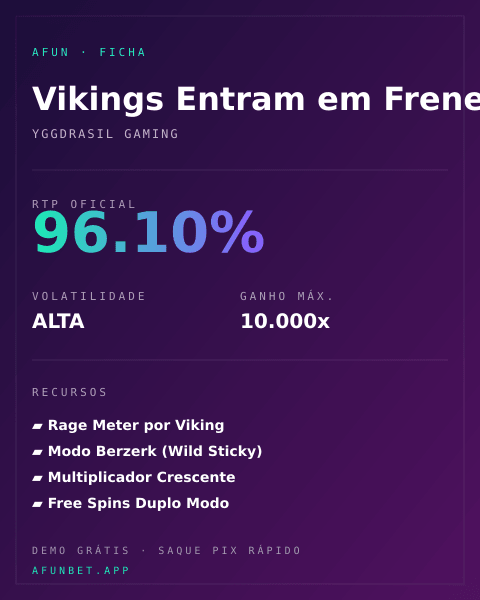 Ficha técnica de Vikings Entram em Frenesi: RTP, volatilidade e ganho máximo na Playup