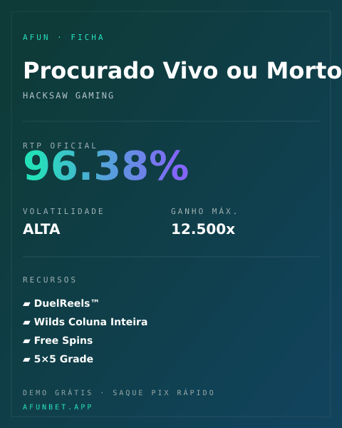 Ficha técnica de Procurado Vivo ou Morto: RTP, volatilidade e ganho máximo na Playup