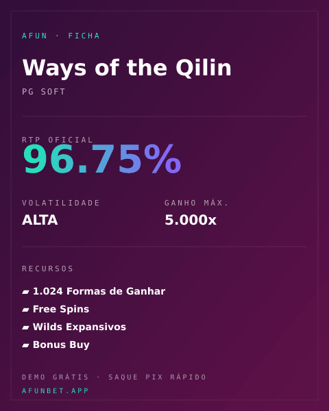 Ficha técnica de Ways of the Qilin: RTP, volatilidade e ganho máximo na Playup