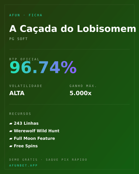 Ficha técnica de A Caçada do Lobisomem: RTP, volatilidade e ganho máximo na Playup