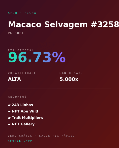 Ficha técnica de Macaco Selvagem #3258: RTP, volatilidade e ganho máximo na Playup