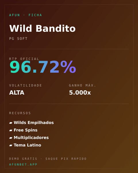 Ficha técnica de Wild Bandito: RTP, volatilidade e ganho máximo na Playup