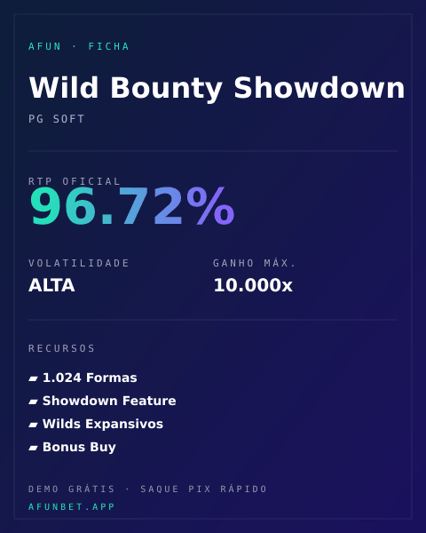 Ficha técnica de Wild Bounty Showdown: RTP, volatilidade e ganho máximo na Playup