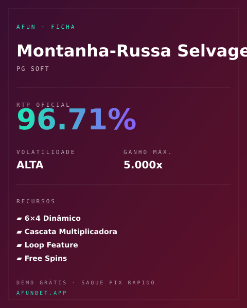 Ficha técnica de Montanha-Russa Selvagem: RTP, volatilidade e ganho máximo na Playup