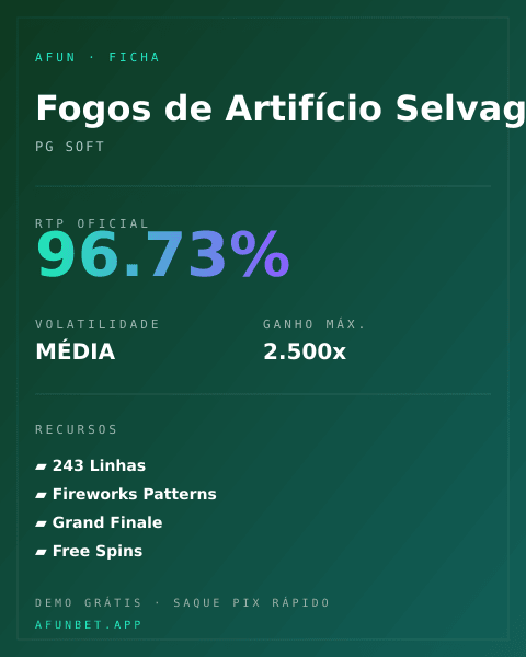 Ficha técnica de Fogos de Artifício Selvagens: RTP, volatilidade e ganho máximo na Playup