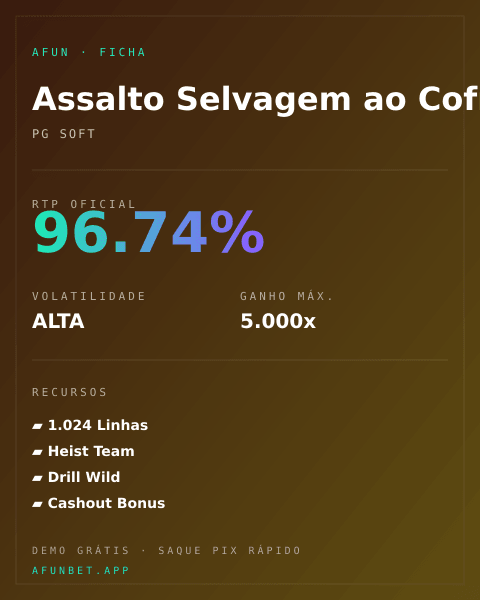 Ficha técnica de Assalto Selvagem ao Cofre: RTP, volatilidade e ganho máximo na Playup