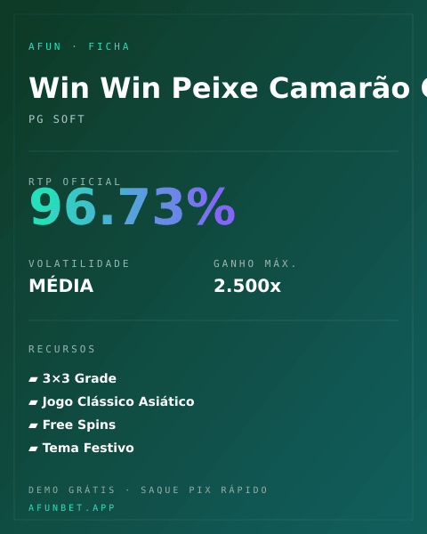 Ficha técnica de Win Win Peixe Camarão Caranguejo: RTP, volatilidade e ganho máximo na Playup