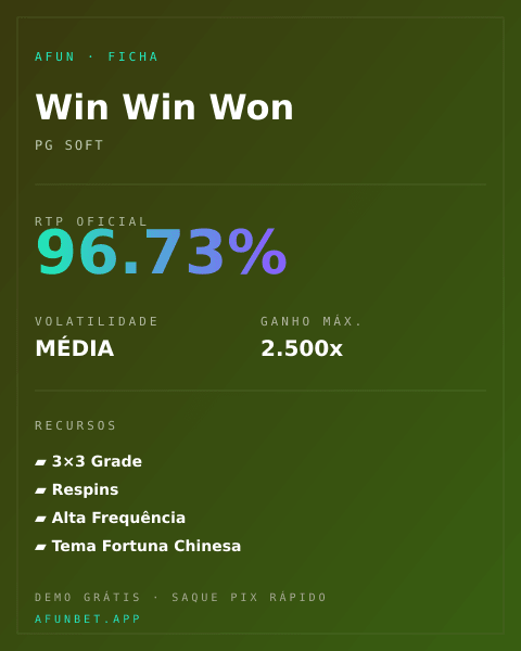 Ficha técnica de Win Win Won: RTP, volatilidade e ganho máximo na Playup