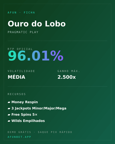 Ficha técnica de Ouro do Lobo: RTP, volatilidade e ganho máximo na Playup