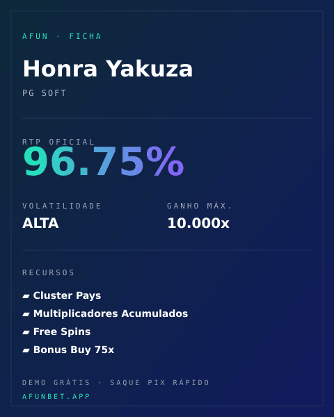 Ficha técnica de Honra Yakuza: RTP, volatilidade e ganho máximo na Playup