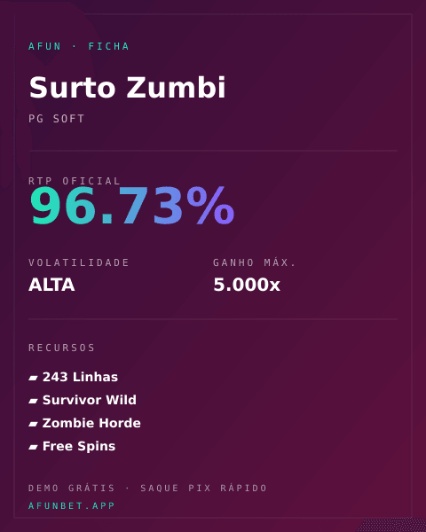 Ficha técnica de Surto Zumbi: RTP, volatilidade e ganho máximo na Playup